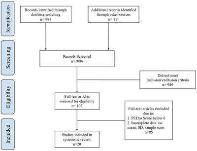 Effects of Experiential Learning Programmes on Adolescent Prosocial Behaviour, Empathy, and Subjective Well-being: A Systematic Review and Meta-Analysis